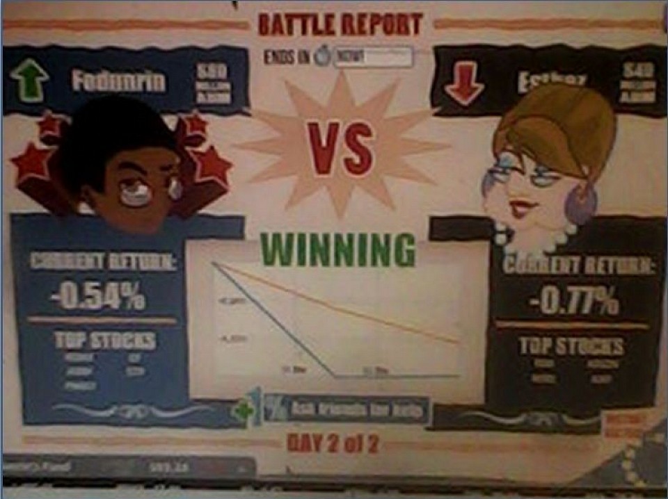 @ Wall Street - Here is Trade Score