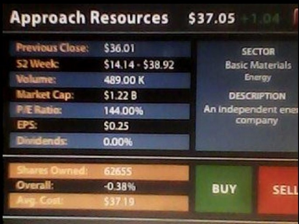 @ Wall Street (Transformed Investment Package) - See here 